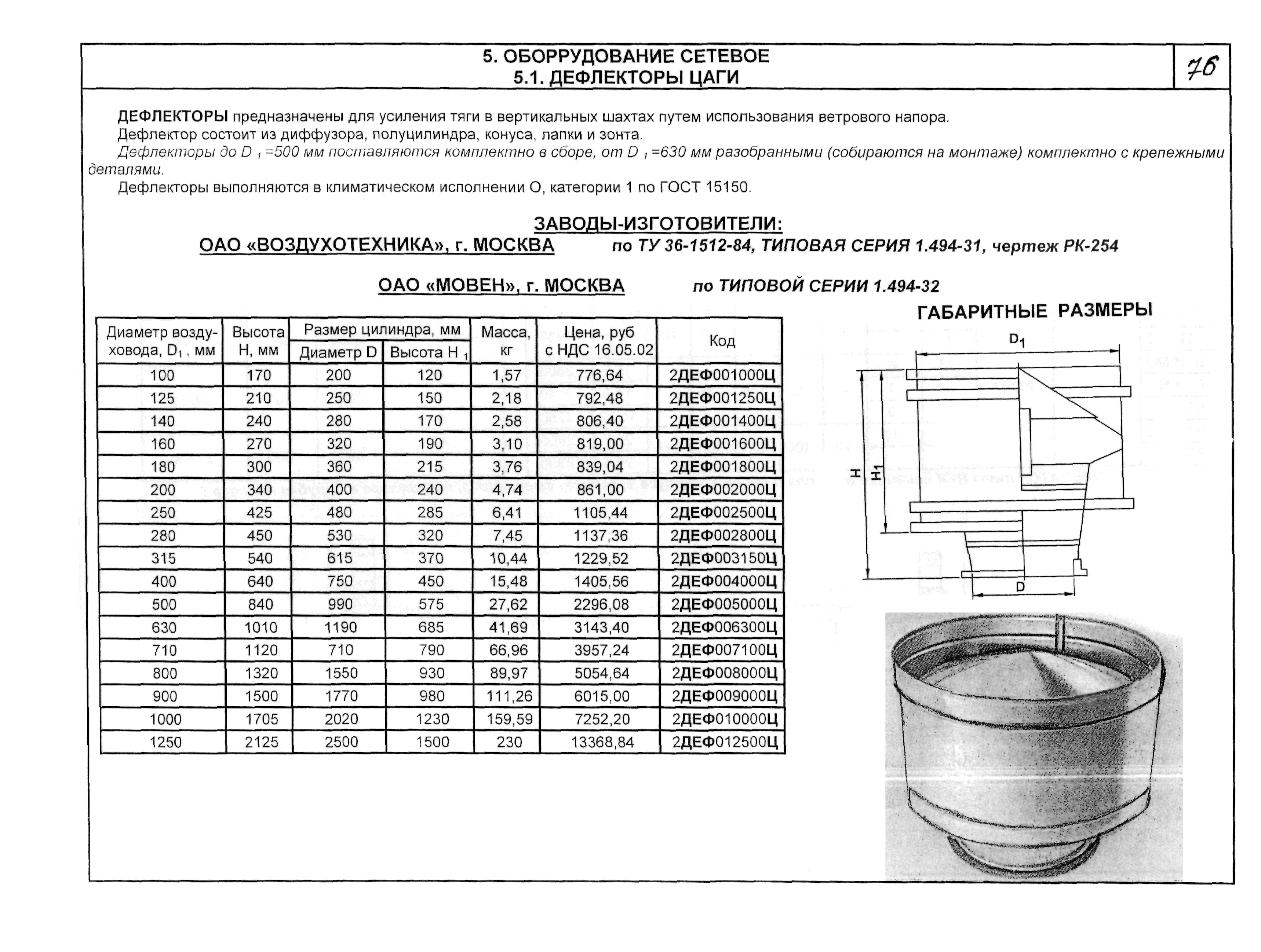 Дефлектор цаги чертежи и развертки деталей