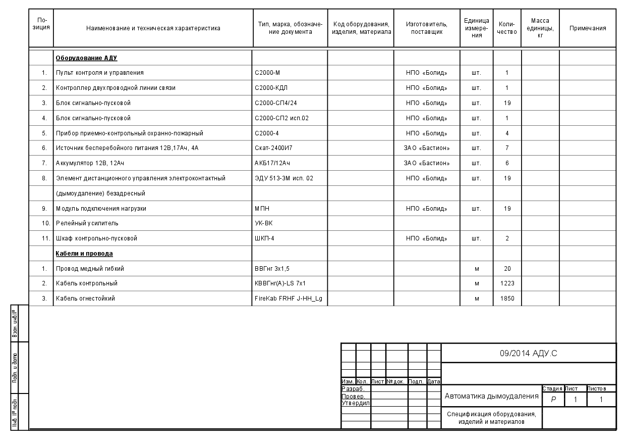 Проект автоматика дымоудаления офиса