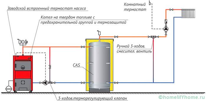 Схема установки котла в водяной системе отопления