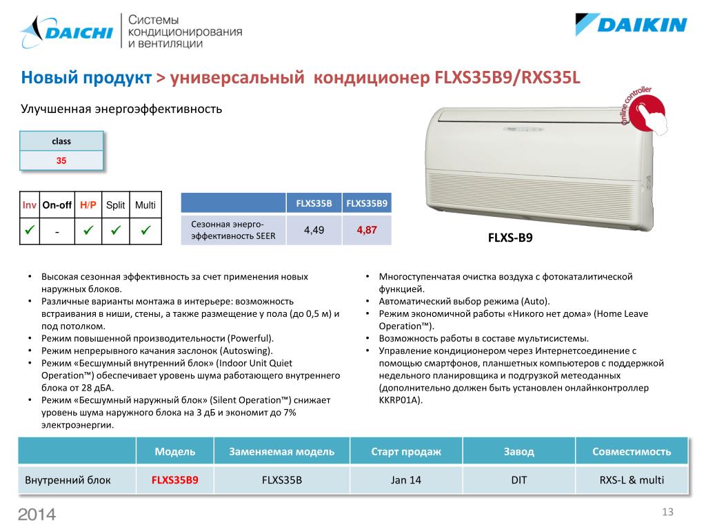 Температуре включать кондиционер