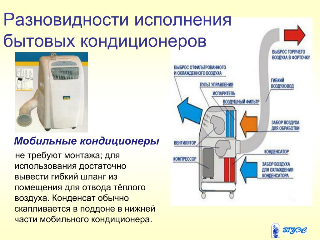 Мобильный кондиционер плохо охлаждает. Отводы конденсата в напольных кондиционерах. Схема подключения напольного кондиционера. Отвод воздуха для мобильного кондиционера. Конструкция напольного кондиционера.