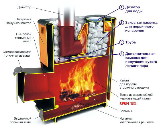 схема печи