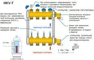 Схема установки сервоприводов для теплого пола