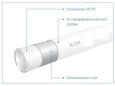 Труба для теплого пола KAN-Therm PE-RT