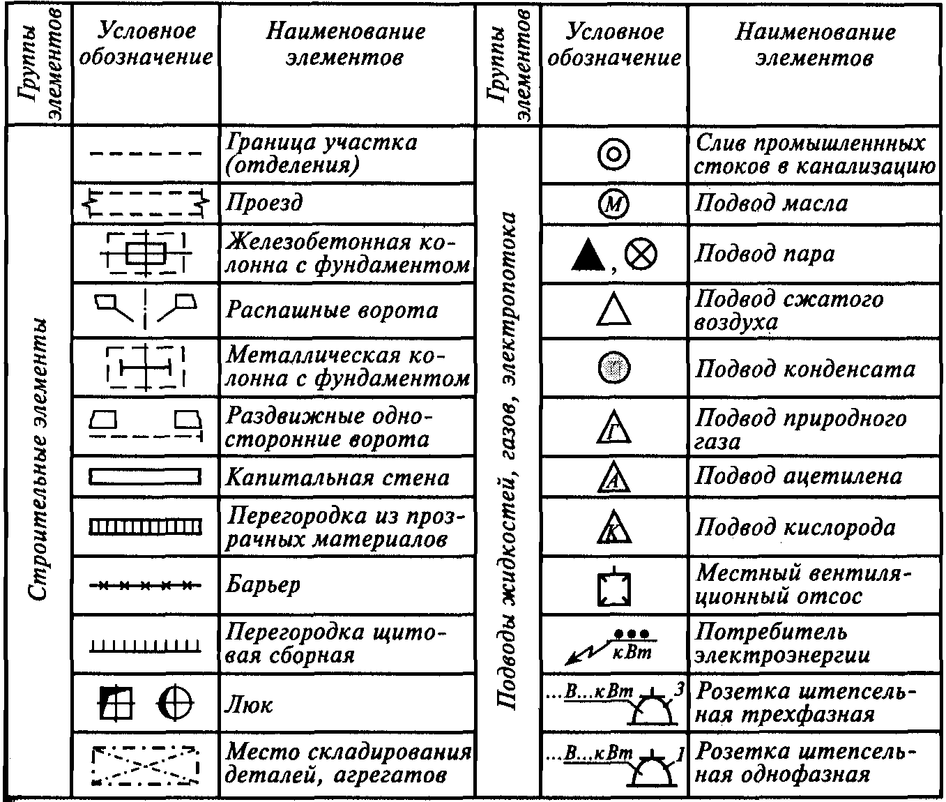 Условные обозначения на чертежах км