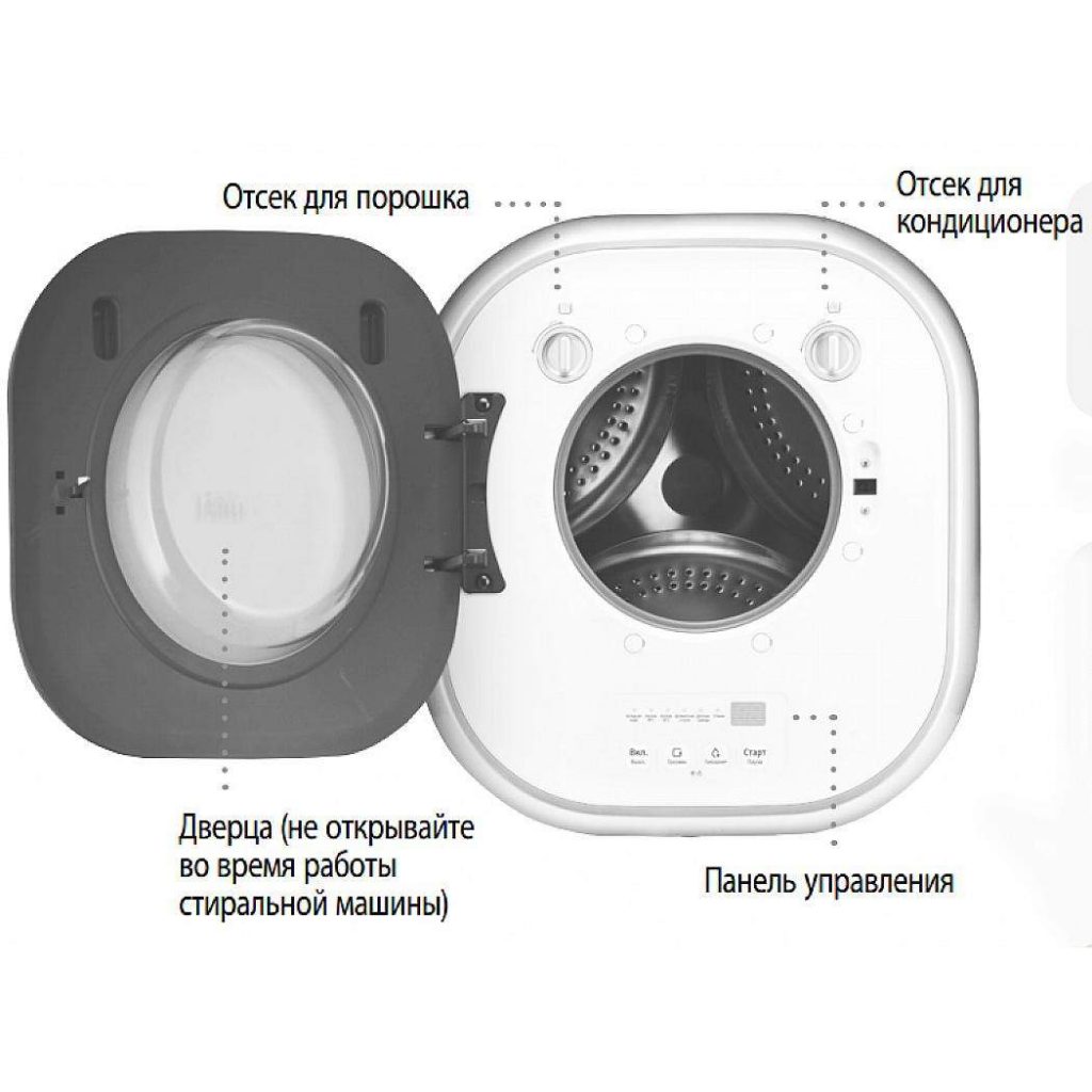 Настенная стиральная машина автомат: рейтинг лучших моделей