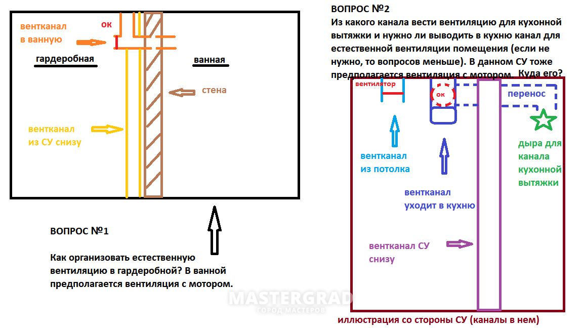 Вытяжка в гардеробной