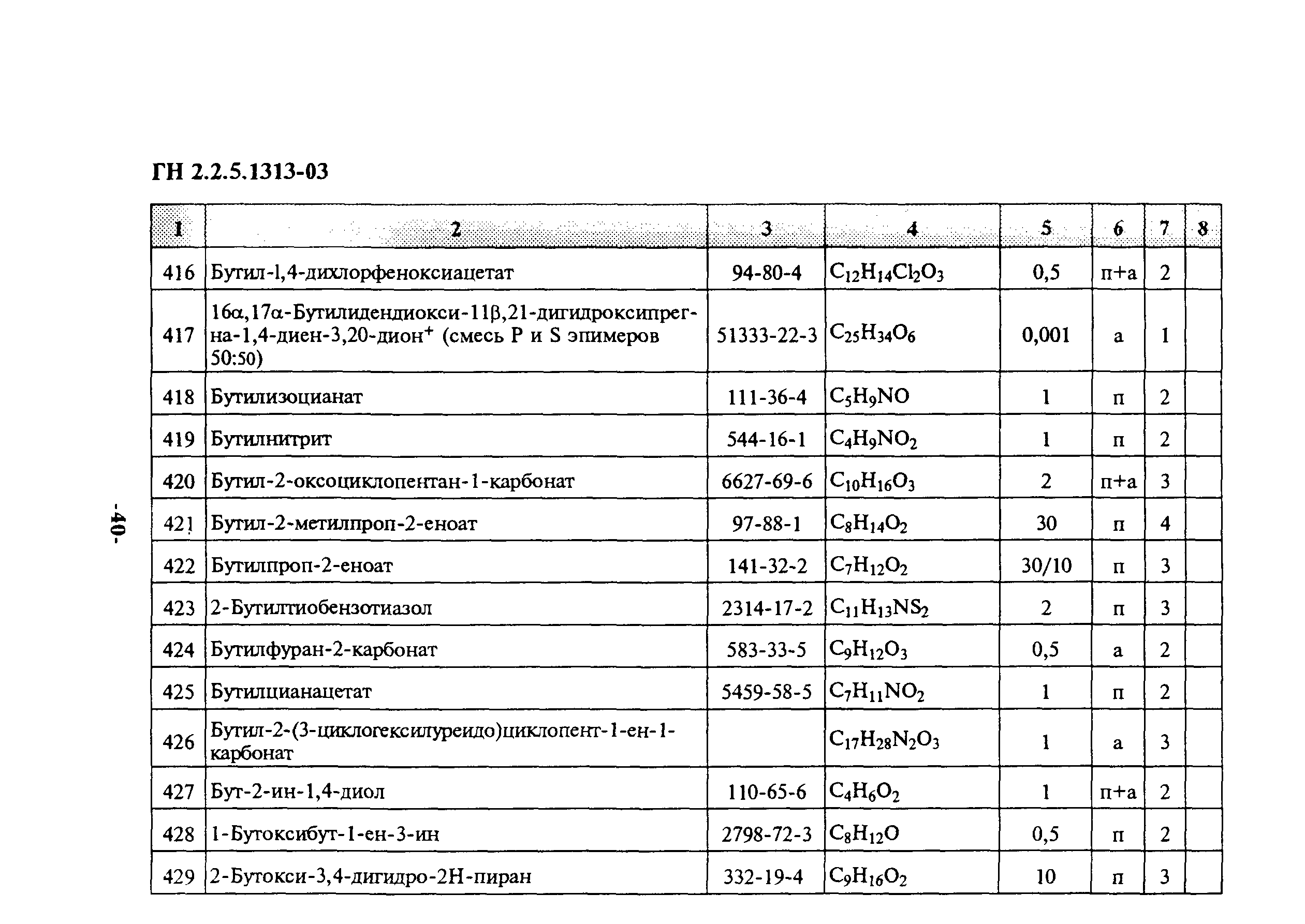 Гн рабочая зона. ГН 2.2.5.1313-03. ГН 2.1.6.1338-03. ПДК глицерина. Гигиенические нормативы (ГН).