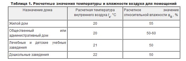 расчет отопления дома