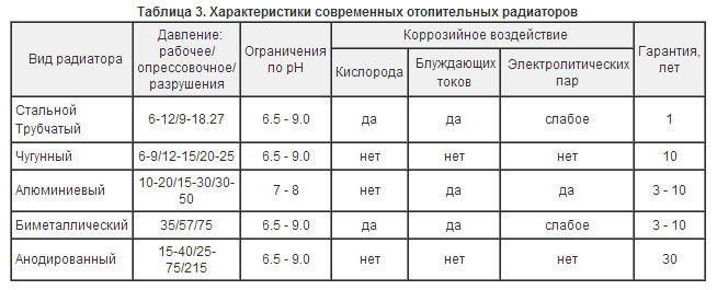 как расчитать отопление частного дома