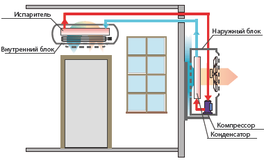 Схема настенной сплит системы