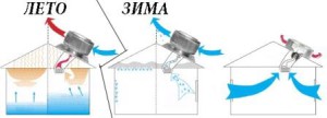 Особенности зимней вентиляции