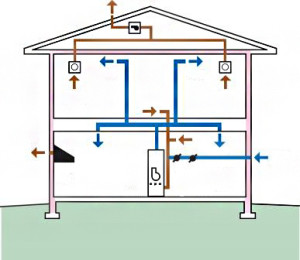 Вытяжная система вентиляции в доме