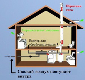 Принцип обратной тяги