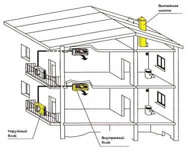 2 раздельные сплит-системы кондиционирования воздуха в частном доме