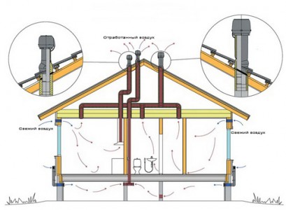 схема вытяжной системы вентиляции