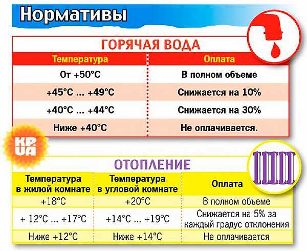 Советы для измерений