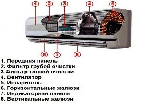 Датчики внутреннего блока кондиционера