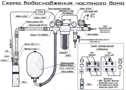 Водоснабжение дома — все именно так и устроено