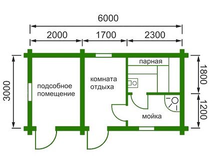 Вентиляция во всех помещениях бани 