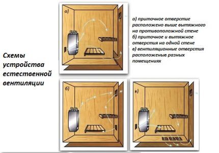 Схема естественной вентиляции