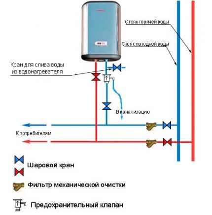 Схема водонагревательного бака