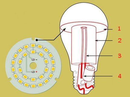 Структура светодиодной лампы