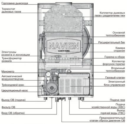 Конструкция газового котла настенного типа 