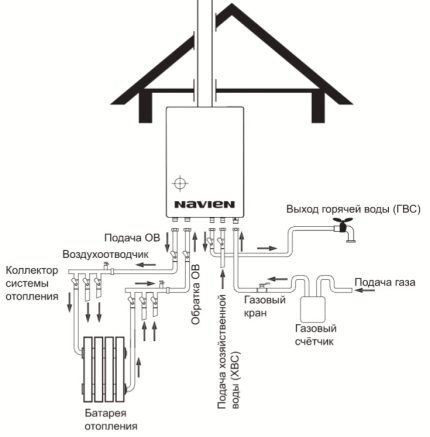 Монтажная схема для настенного котла