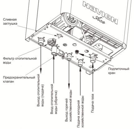 Функциональные узлы газового котла