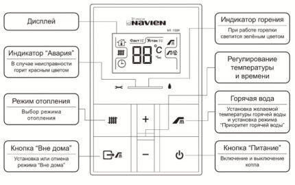 Пульт управления газовым агрегатом