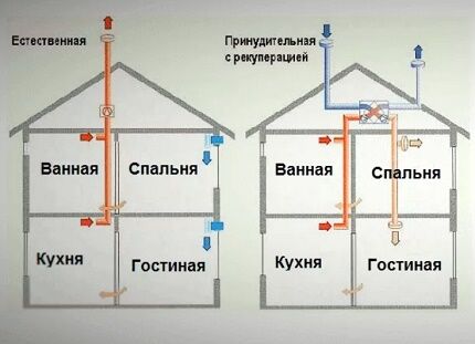 Естественная и принудительная схема