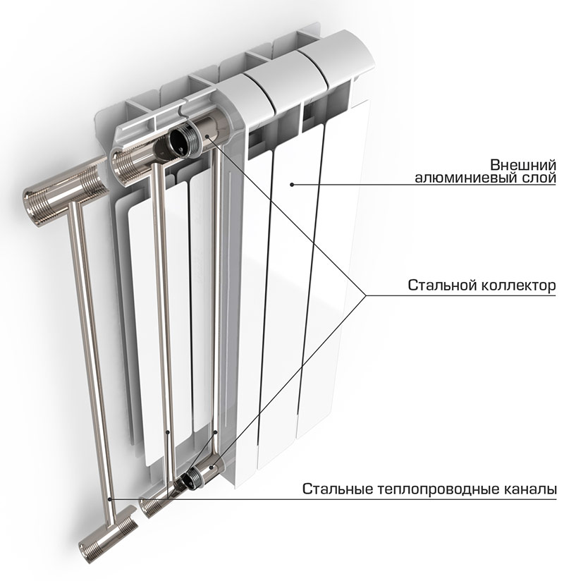 Биметаллический радиатор отопления в разрезе