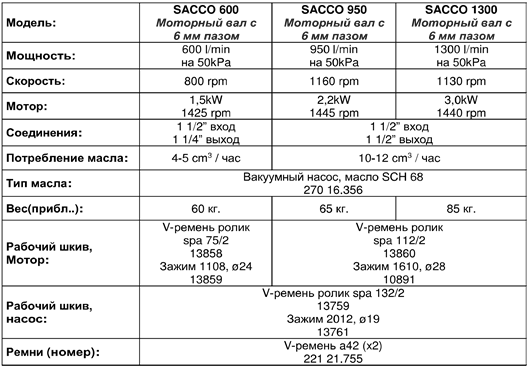 Unipump vakuumnyi kulachkovyi nasos