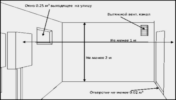 требования к котельной в частном доме фото