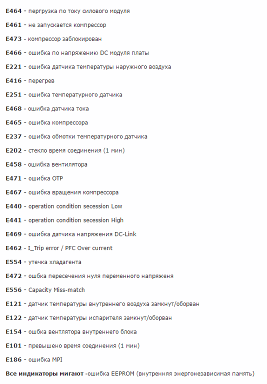 Полный список кодов ошибок кондиционеров samsung