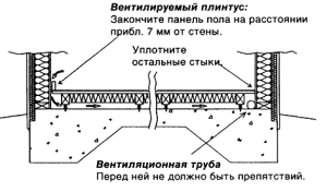 Схема вентиляции пола