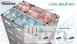 VRF-система ECOi