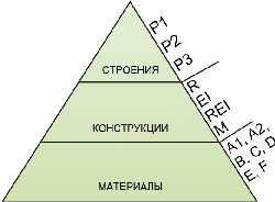 классификация по пожаробезопасности