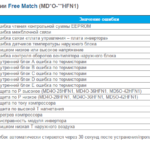 Наружные блоки FREE MATCH