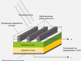 Как выбрать комплект солнечных батарей для дачи?