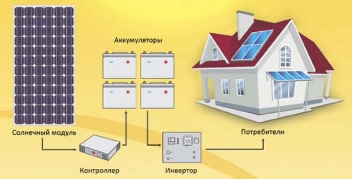 Как выбрать комплект солнечных батарей для дачи?