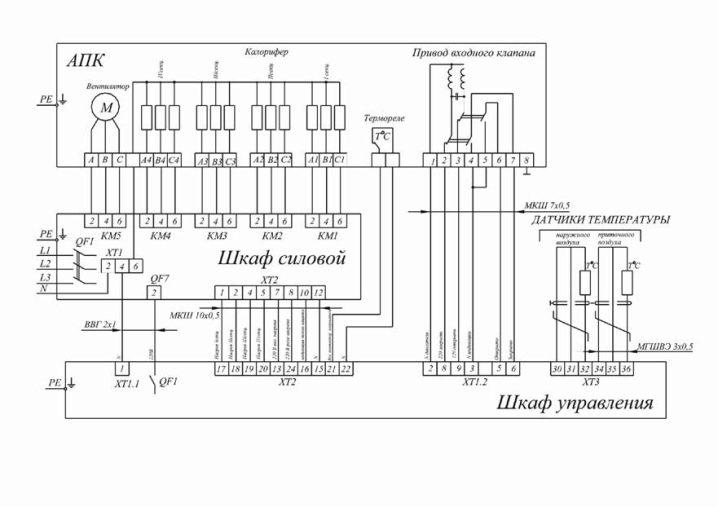 Особенности и назначение шкафов управления вентиляцией