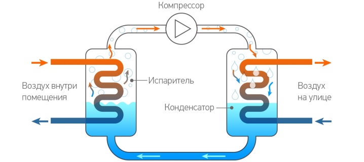 Все о кондиционерах моноблоках