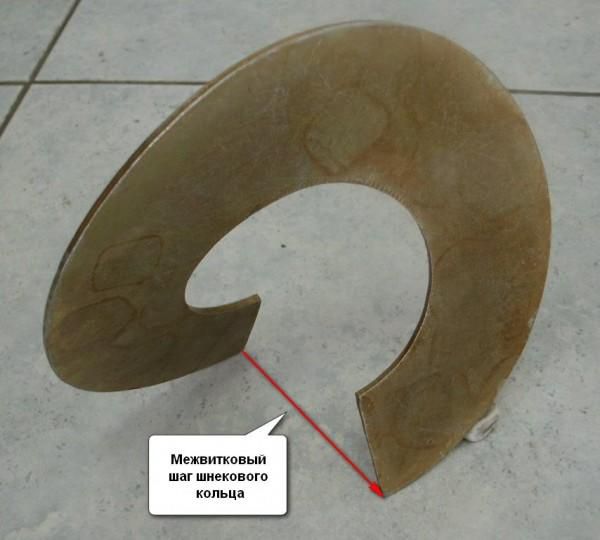Схема межвиткового шнекового кольца