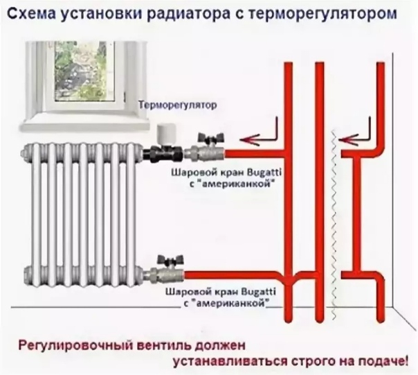 Как соединить два радиатора