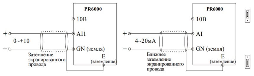 Аналоговые выходы преобразователя PR6000