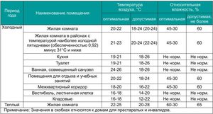 Чем измеряется уровень влажности воздуха