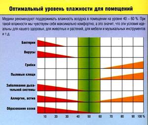 Приборы для определения влажности.