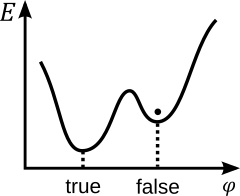 \lambda /d\gg 1